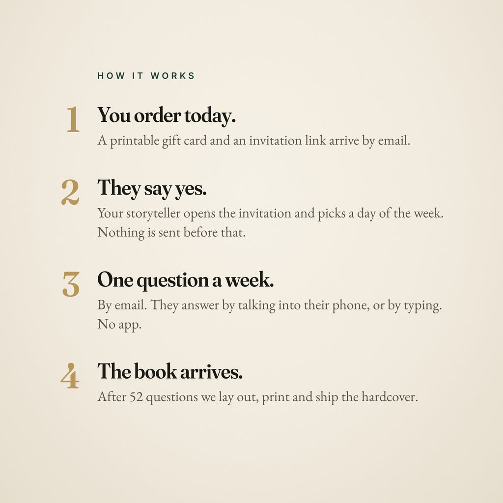 How it works in four steps: you order, they say yes, one question a week, the book arrives