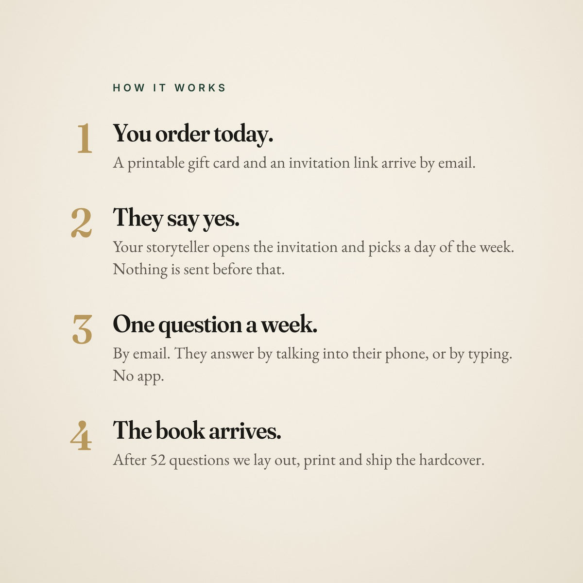 How it works in four steps: you order, they say yes, one question a week, the book arrives